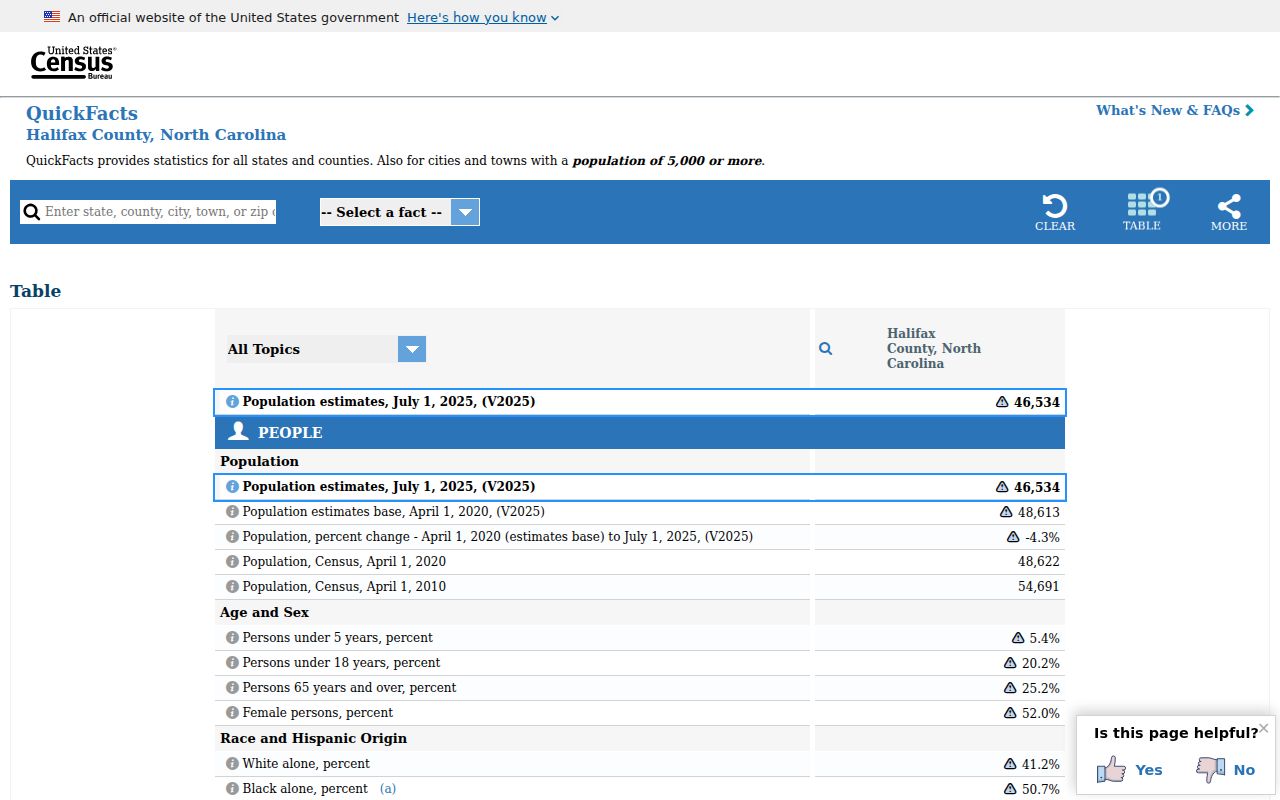 Halifax County criminal record population and geographic context